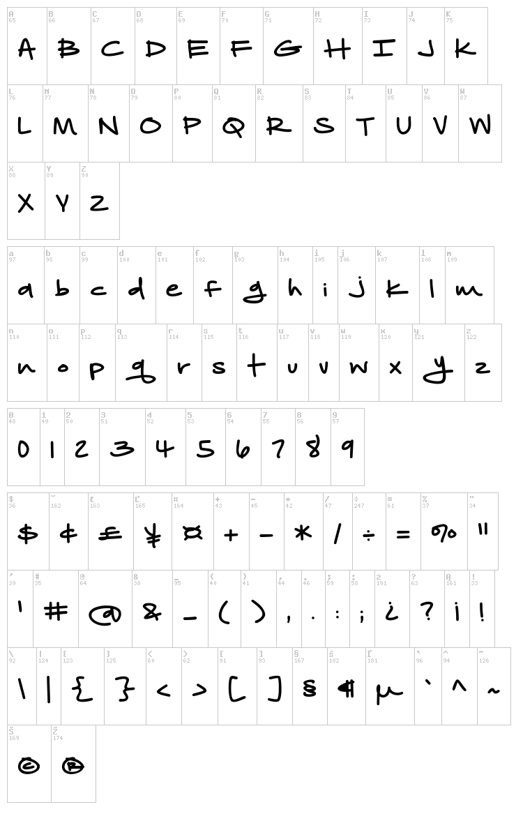 Another Birdhouse font map